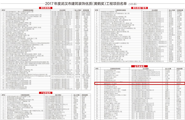 三十不凡 砥礪前行|熱烈祝賀武漢裝協(xié)成立30周年(圖6)